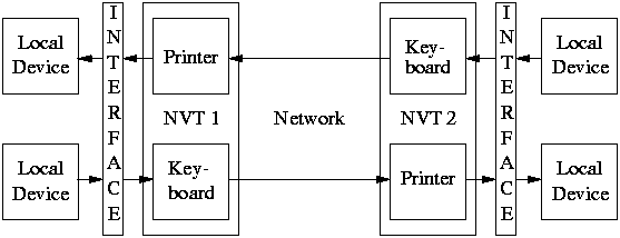 1817_Network Virtual Terminal.png